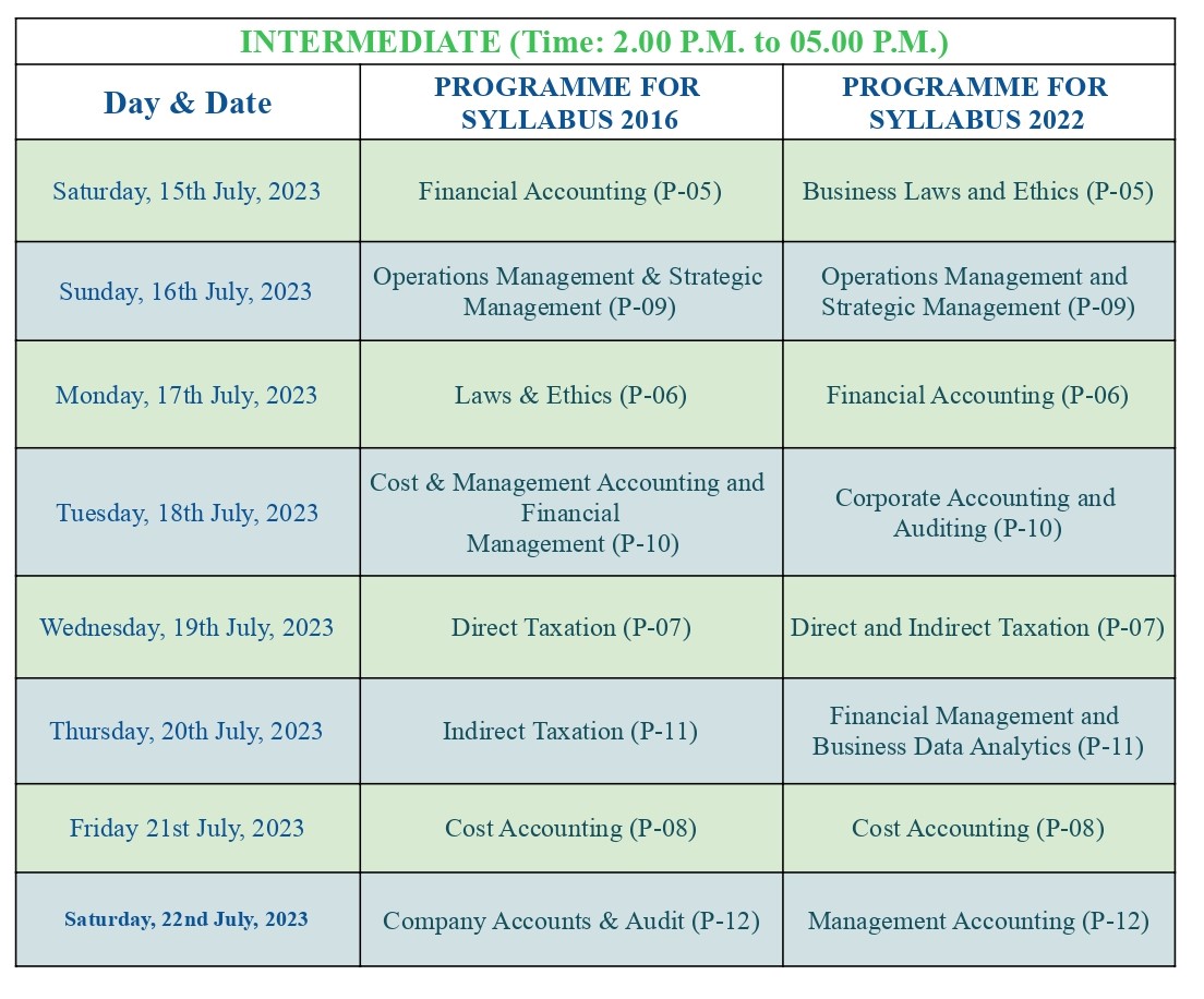 CMA Inter Application process, Eligibility, Fees, Exam Dates 2023